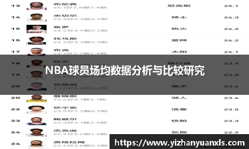 NBA球员场均数据分析与比较研究